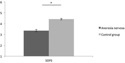 Discrepancies Between Explicit Feelings of Power and Implicit Power Motives Are Related to Anxiety in Women With Anorexia Nervosa